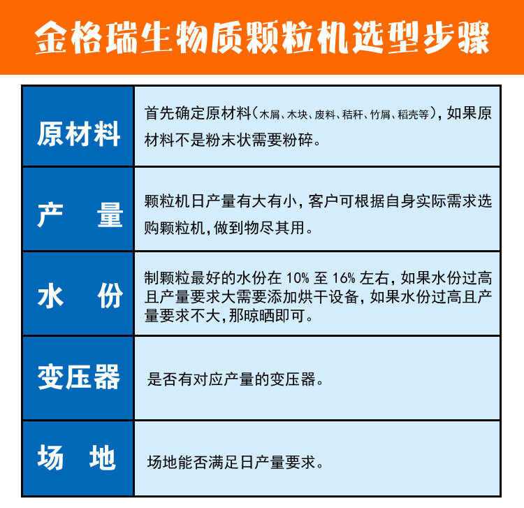 顆粒機(jī)選型