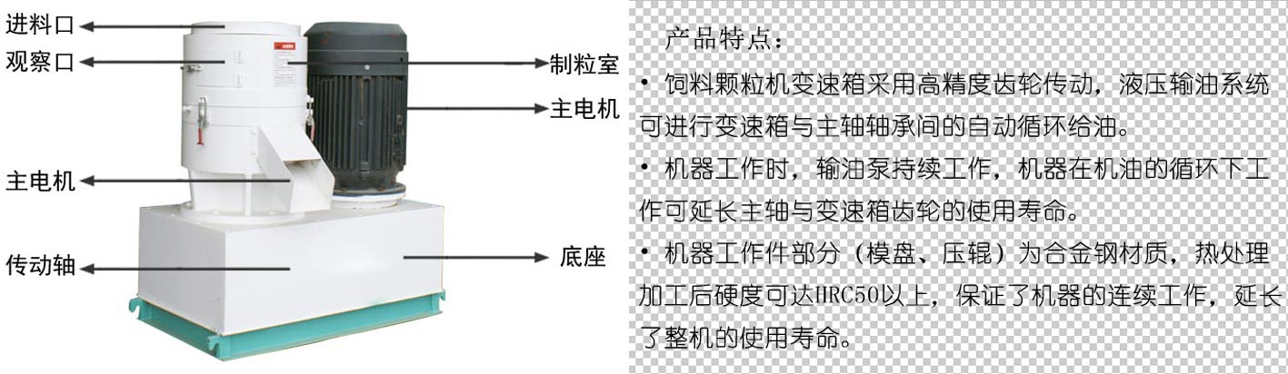 350豬飼料顆粒機(jī)結(jié)構(gòu)示意圖及特點