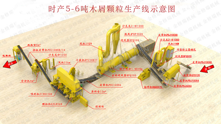 時產(chǎn)5-6噸顆粒機生產(chǎn)線示意圖