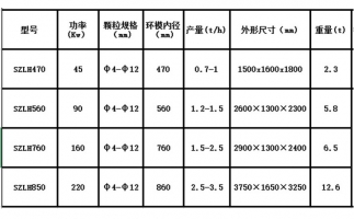 木屑顆粒機設備出現(xiàn)噪音的原因在哪里？