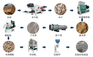 廢舊雜木樹枝，如何做成可以代替煤炭的燃料顆粒？